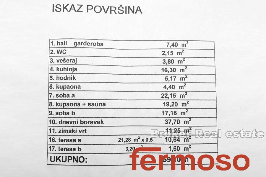, Kroatien